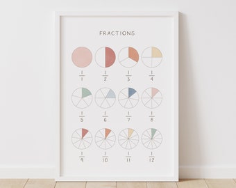 Rainbow Fractions Poster, Educational Math Print, Printable Wall Art, Montessori Nursery, Homeschool Classroom Decor, DIGITAL DOWNLOAD