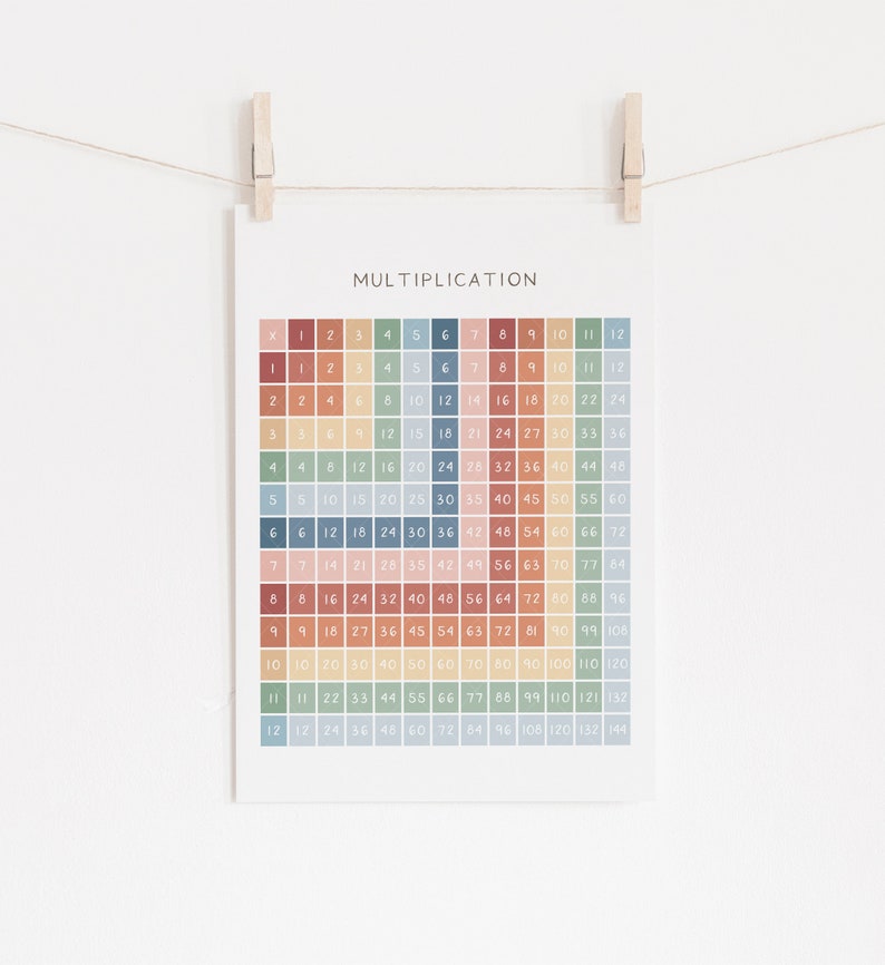 May include: A colourful multiplication chart with numbers 1 to 12 on the top and side, with the corresponding products in each cell. The chart has a pastel colour scheme with each row and column having a different colour.