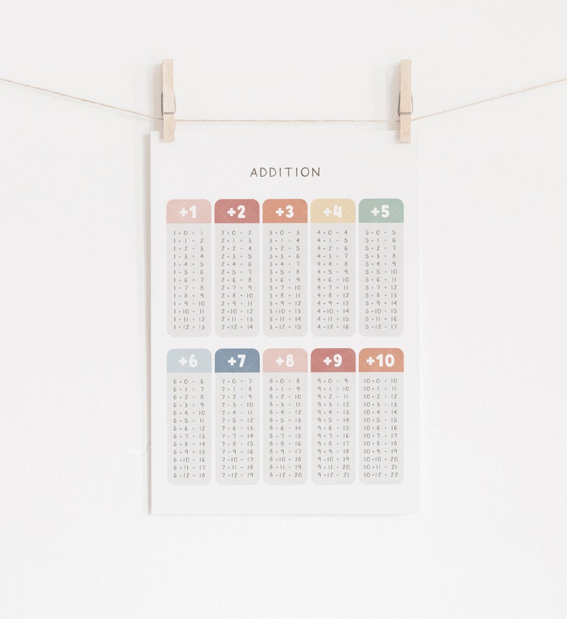 Rainbow Addition Table Educational Math Print Printable Wall Etsy Israel