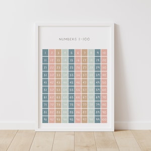 Pastel Numbers 1-100 Poster, Printable Educational Wall Art, Montessori Nursery, Homeschool Decor, Classroom Decor, DIGITAL DOWNLOAD