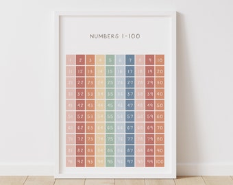 Rainbow Numbers 1-100 Poster, Educational Print, Printable Wall Art, Montessori Nursery, Homeschool Decor, Classroom Decor, DIGITAL DOWNLOAD