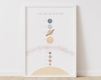 Solar System Print, Space Poster, PRINTABLE Educational Wall Art, Outer Space Classroom Decor, Kids Room Decor, DIGITAL DOWNLOAD