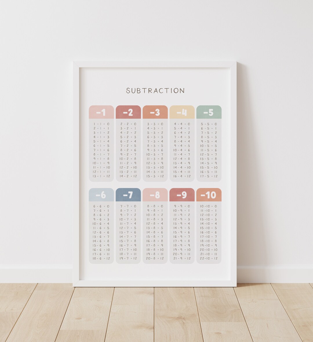 Rainbow Subtraction Table, Printable Educational Wall Art, Math Poster