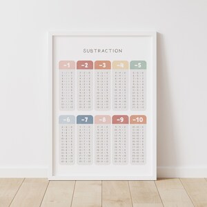 Rainbow Subtraction Table, Printable Educational Wall Art, Math Poster, Homeschool Decor, Classroom Decor, DIGITAL DOWNLOAD