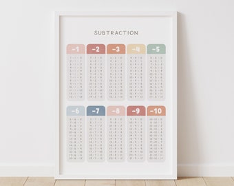 Rainbow Subtraction Table, Printable Educational Wall Art, Math Poster, Homeschool Decor, Classroom Decor, DIGITAL DOWNLOAD