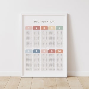 Tabla de multiplicación del arcoíris, arte de pared educativo imprimible, guardería Montessori, decoración de la escuela en casa, decoración del aula, DESCARGA DIGITAL