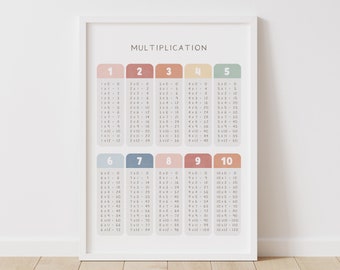 Rainbow Multiplication Table, Printable Educational Wall Art, Montessori Nursery, Homeschool Decor, Classroom Decor, DIGITAL DOWNLOAD