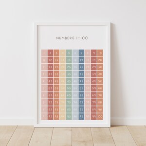 Puede incluir: Un gr&aacute;fico imprimible con los n&uacute;meros del 1 al 100 en formato de cuadr&iacute;cula. Los n&uacute;meros est&aacute;n dispuestos en filas de diez, con cada fila presentando un color pastel diferente. Los colores son melocot&oacute;n, naranja claro, amarillo, verde claro, azul claro y gris.