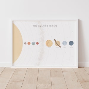Solar System Print, Space Poster, PRINTABLE Educational Wall Art, Outer Space Classroom Decor, Kids Room Decor, DIGITAL DOWNLOAD