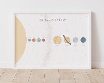 Solar System Print, Space Poster, PRINTABLE Educational Wall Art, Outer Space Classroom Decor, Kids Room Decor, DIGITAL DOWNLOAD