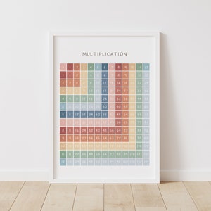 Rainbow Multiplication Chart, Educational Print, Printable Wall Art, Montessori Nursery, Homeschool Decor, Classroom Decor, DIGITAL DOWNLOAD