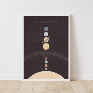 Solar System Print, Space Poster, PRINTABLE Educational Wall Art, Outer Space Classroom Decor, Kids Room Decor, DIGITAL DOWNLOAD