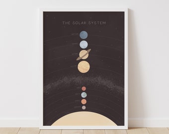 Solar System Print, Space Poster, PRINTABLE Educational Wall Art, Outer Space Classroom Decor, Kids Room Decor, DIGITAL DOWNLOAD