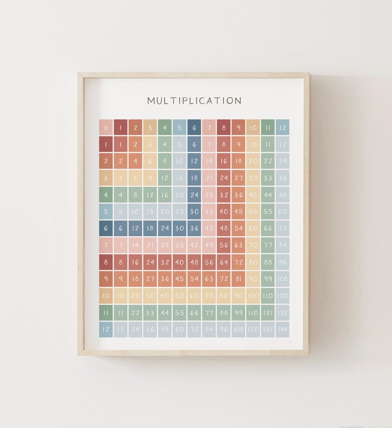 May include: A colourful multiplication chart with numbers 1 to 12 on the top and side, with the results of the multiplication problems in the squares. The chart is framed in a light wood frame.