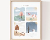 Seasons Poster, Printable Educational Wall Art, Homeschool Decor, Montessori Teacher Classroom Decor (Digital Download)