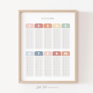 Op de afbeelding: Een ingelijste educatieve print met een lichte houten afwerking. De print toont deelsommen, geordend op nummer, met antwoorden. Het woord "DIVISION" staat bovenaan en de tekst "Little Folk Printables" staat onderaan.