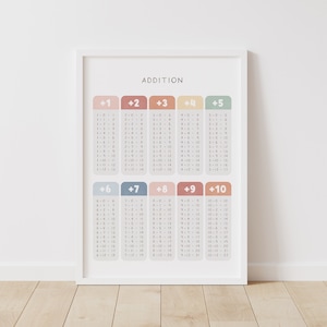 Tabla de suma de arcoíris, impresión matemática educativa, arte de pared imprimible, guardería Montessori, decoración de la escuela en casa, decoración del aula, DESCARGA DIGITAL