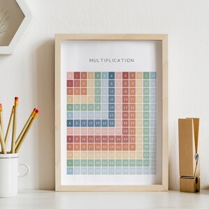 May include: A framed printable poster featuring a colourful multiplication chart. The chart is in a grid format with numbers 1 to 12 listed across the top and down the side. The numbers in the grid are the products of the numbers on the top and side. The poster has a light brown frame.