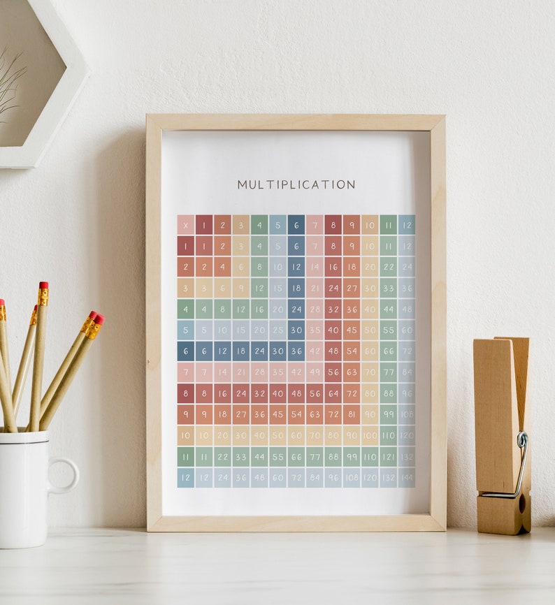 May include: A framed printable poster featuring a colourful multiplication chart. The chart is in a grid format with numbers 1 to 12 listed across the top and down the side. The numbers in the grid are the products of the numbers on the top and side. The poster has a light brown frame.