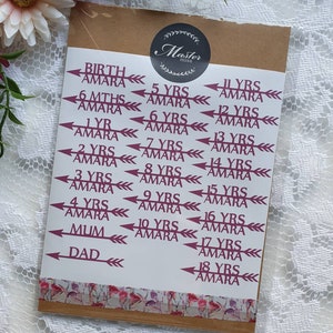 May include: A set of 18 purple arrow stickers with the name Amara and different ages, including birth, 6 months, 1 year, 2 years, 3 years, 4 years, 5 years, 6 years, 7 years, 8 years, 9 years, 10 years, 11 years, 12 years, 13 years, 14 years, 15 years, 16 years, 17 years, and 18 years. The stickers also include the words "Mum" and "Dad".