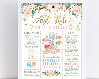 May include: A pink and blue Alice in Wonderland themed first birthday poster with a flamingo, teacups, and a clock. The poster includes the child's name, Andi Kate, birth stats, and favorite things. The poster is framed in white.