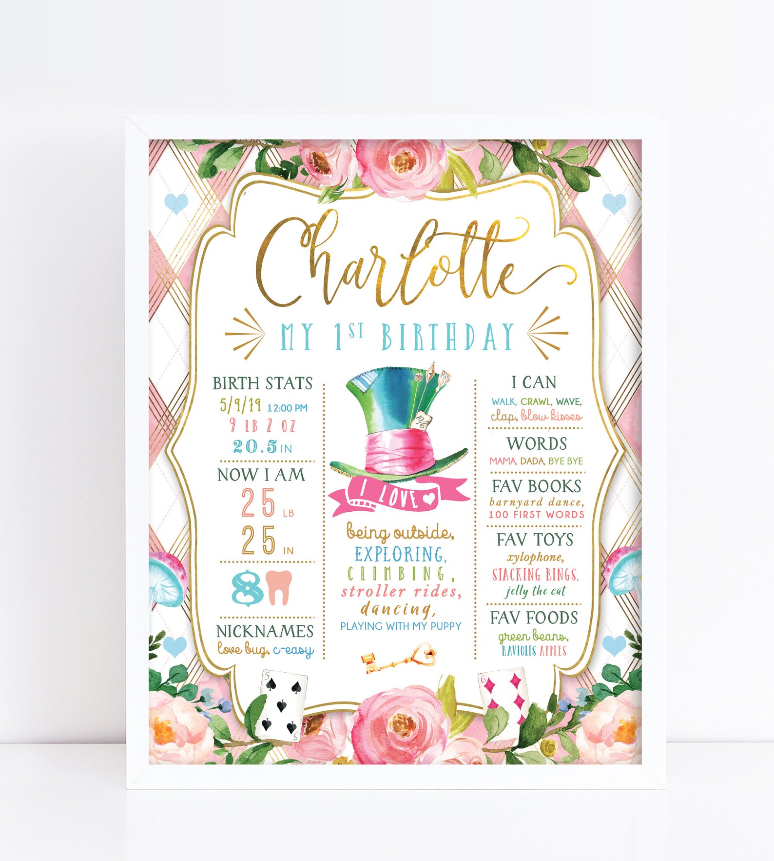 Alice in Wonderland Menu Party Decorations Onederland Party - Etsy