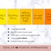 40 Orange Positive Affirmations Printable Cards, Daily Reminder ...