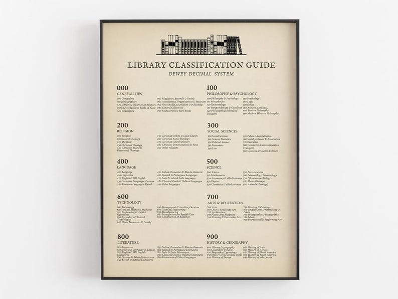 Dewey Decimal Classification Guide Dewey Decimal System Library Classification Guide Printable, Digital ...