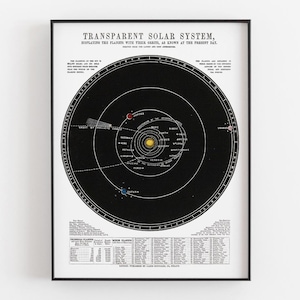 May include: Framed vintage print of the Transparent Solar System, displaying the planets with their orbits. The black and white diagram features the sun at the center, surrounded by planets and labeled with text. A detailed chart is at the bottom.