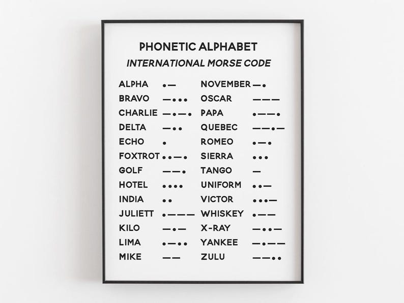 Phonetic Alphabet International Morse Code Printable, Digital Download ...