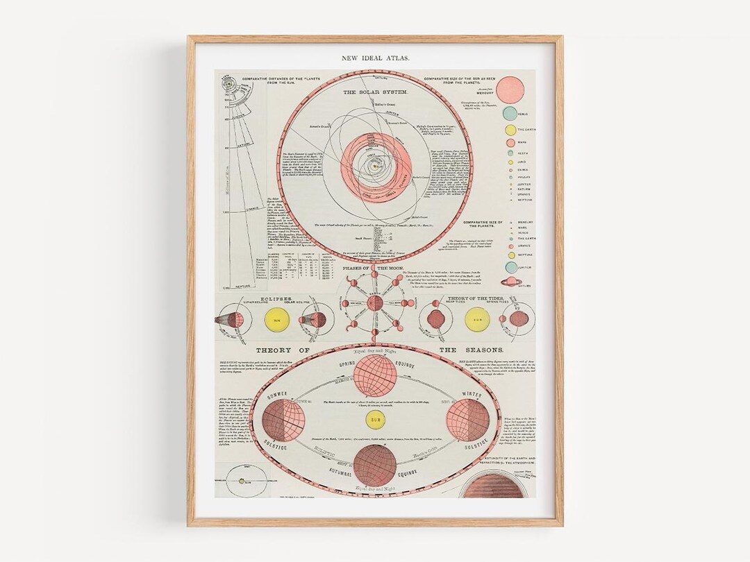 Solar System Moon Phases Seasons Vintage Atlas Printable, Digital ...