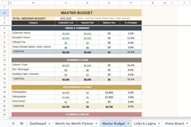 May include: A spreadsheet titled "MASTER BUDGET" for a wedding, with categories like Venue, Catering, and Photography. The total budget is $50,000, with columns for Estimated Cost, Deposit Paid, Balance Due, and % of Budget. The document is on a computer screen.