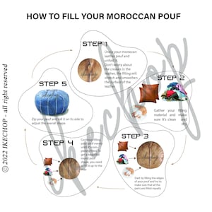 May include: A diagram with five steps on how to fill a Moroccan pouf. The steps are illustrated with images of a pouf being filled with various materials. The text in the image reads: "HOW TO FILL YOUR MOROCCAN POUF" and "2022 IKECHOP - all right reserved".