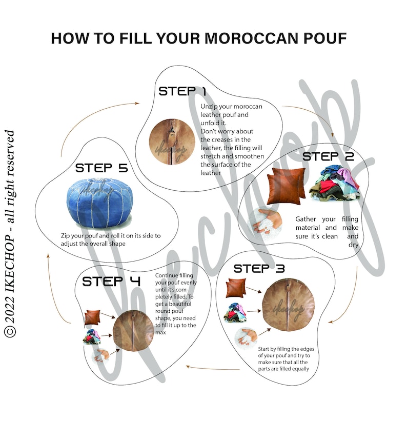 May include: A diagram with five steps on how to fill a Moroccan pouf. The steps are illustrated with images of a pouf being filled with various materials. The text in the image reads: "HOW TO FILL YOUR MOROCCAN POUF" and "2022 IKECHOP - all right reserved".