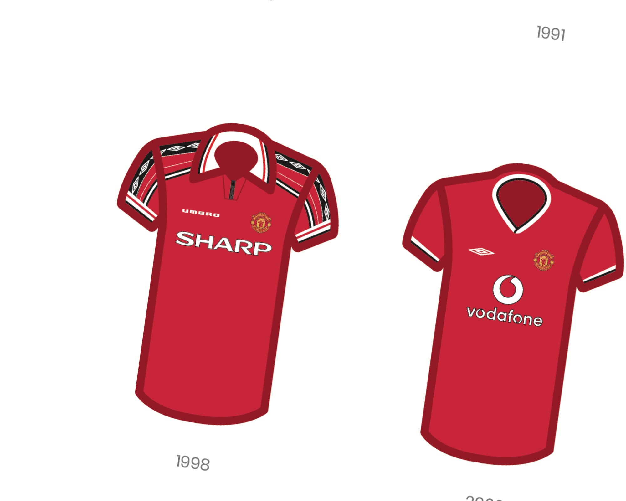 Manchester United FC Iconic Football Shirts Poster Print | Etsy