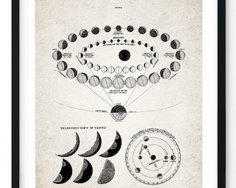 Venus Orbit Giclee Print, Restored Vintage Wall Art, Space Wall Art, Astrology Wall Poster  - A4, A3, A2