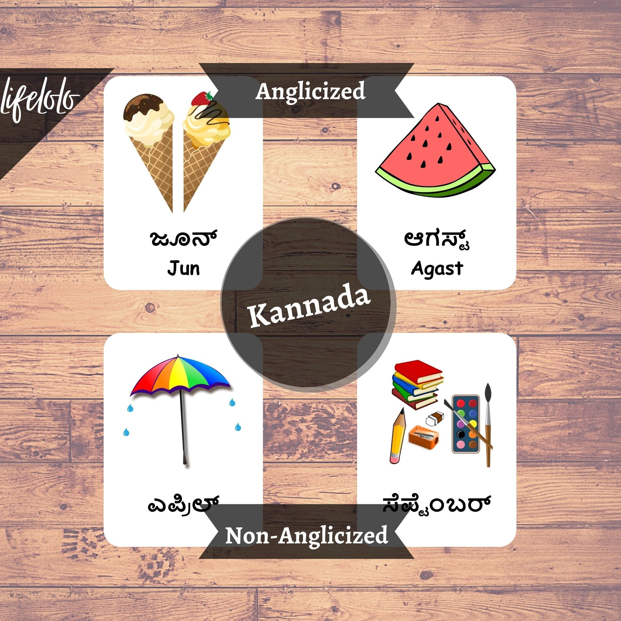 Months of the Year KANNADA Flash Cards 12 Bilingual Cards Etsy