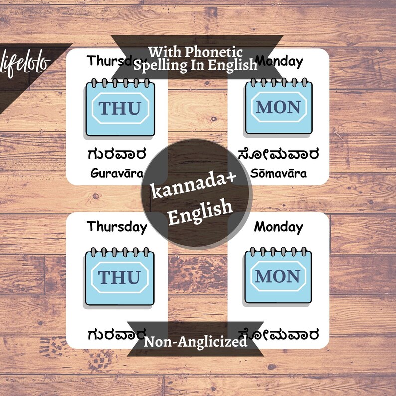 Days of the Week KANNADA English Bilingual Cards 12 Etsy Schweiz