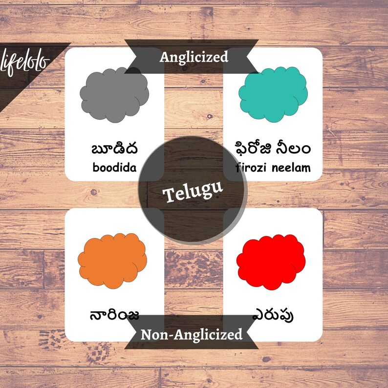 Colors TELUGU Version English Bilingual Cards 12 Telugu Etsy