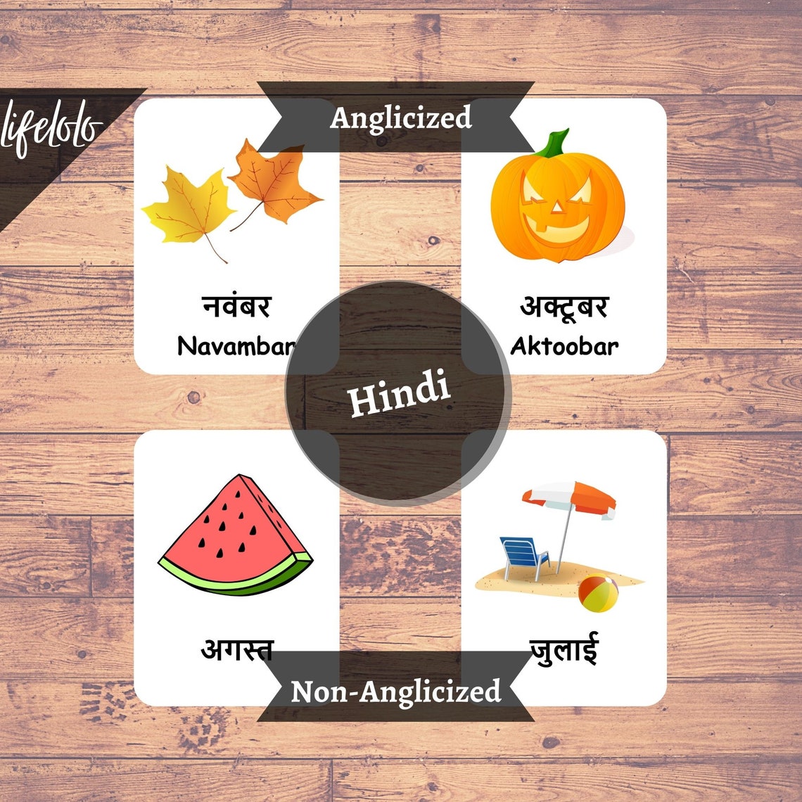 Months of the Year HINDI Flash Cards, 12 Bilingual Cards, Montessori ...