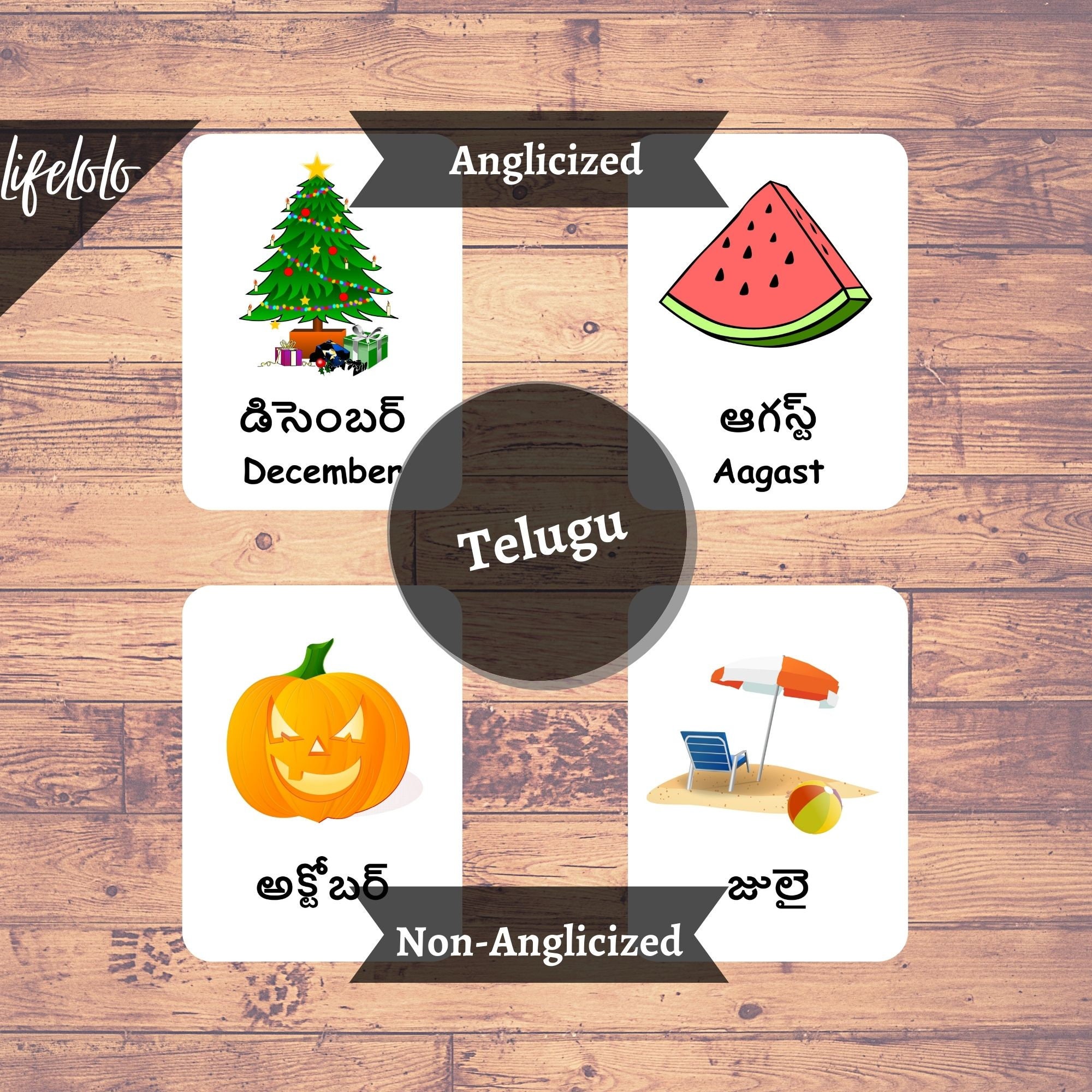 Months of the Year TELUGU Flash Cards, 12 Bilingual Cards, Montessori ...