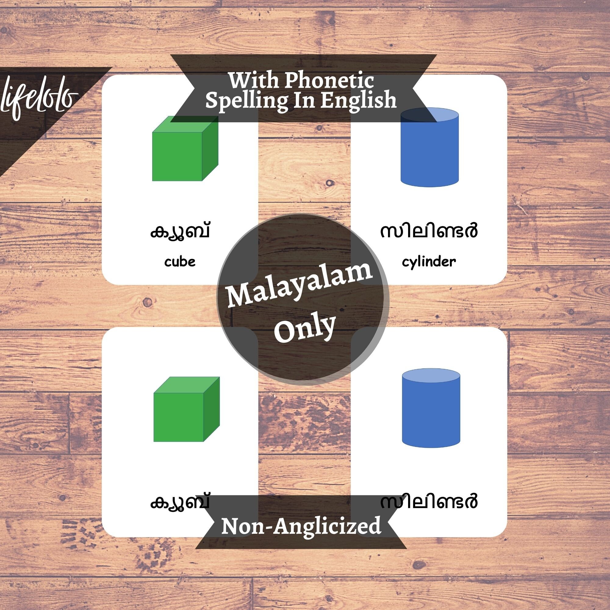 Shapes MALAYALAM Flash Cards English Bilingual Cards Geometric Shapes  Shapes Flash Cards Malayalam Flash Cards Printable Download 