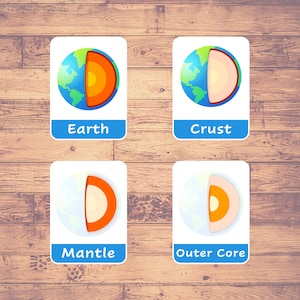 Capas de Estructura de la Tierra (5 Tarjetas) - Tarjetas didácticas / Montessori / Educación en el hogar / Educativas / Tarjetas de tres partes - Descarga digital