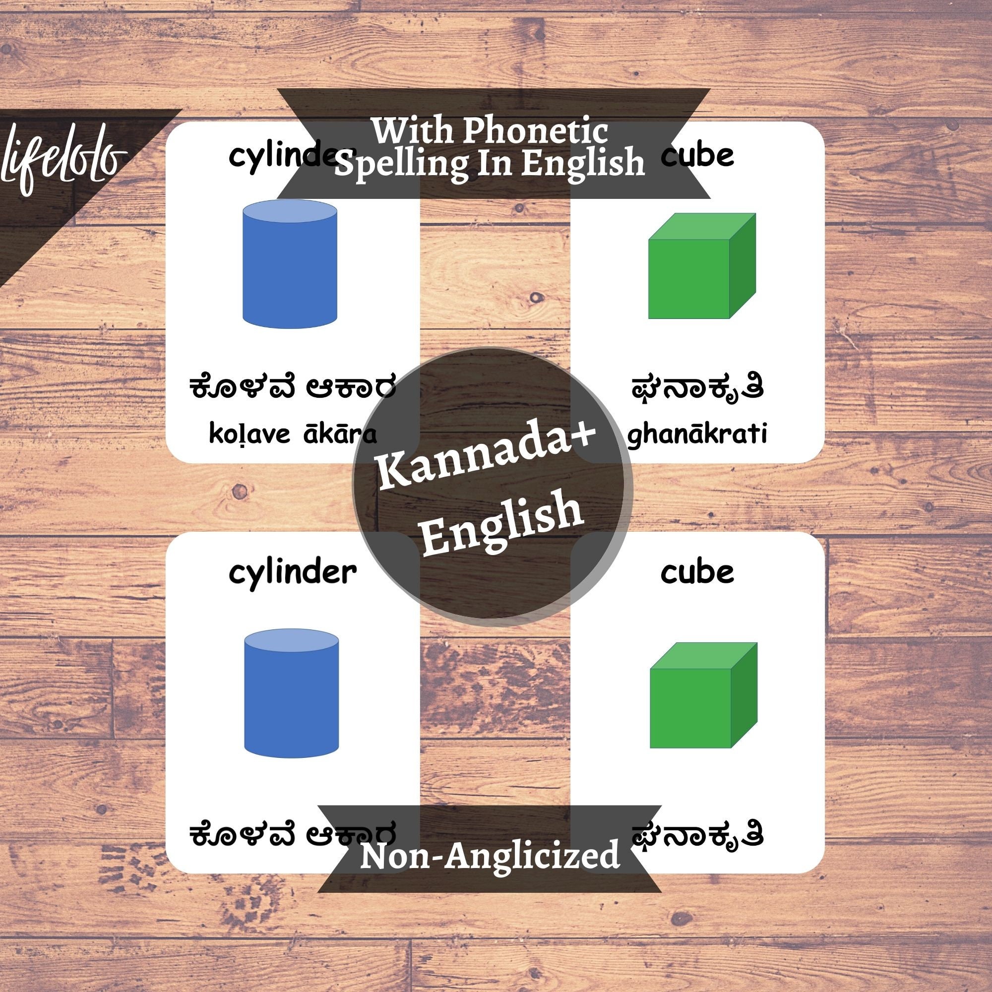Shapes KANNADA Flash Cards English Bilingual Cards Etsy Singapore