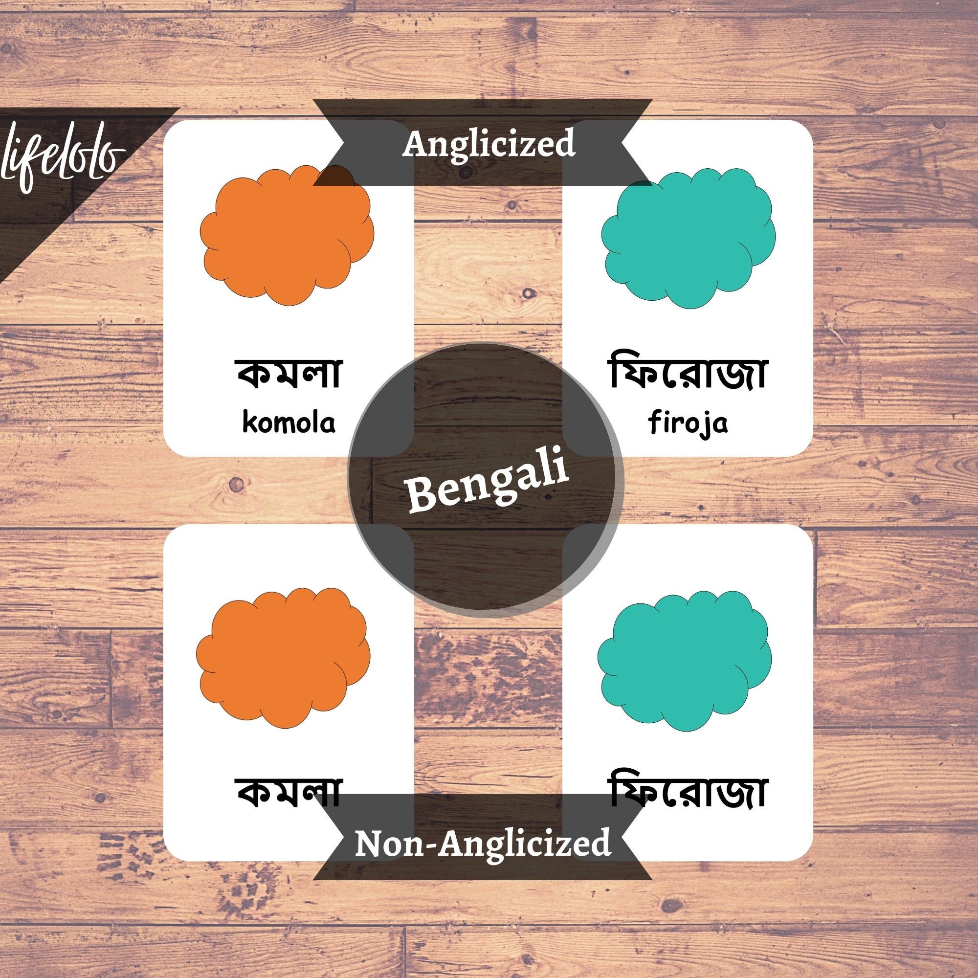 Colors BENGALI Version English Bilingual Cards (Instant Download