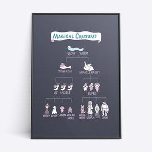 Summer Camp Island - Magical Creatures Chart - Poster Wall Art Print