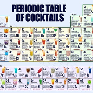Póster de cóctel de la tabla periódica de los elementos de Pop Cocktails, 2 pósteres para decoración de pared