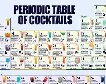 Periodic Table of the Elements Cocktail Poster  by Pop Cocktails, 2 Posters Wall Decor Print