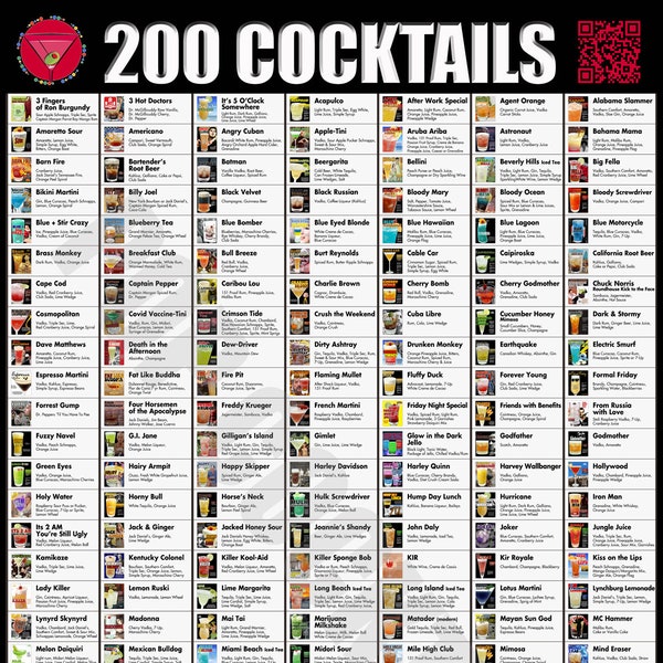 Drink Print - 200+ Cocktails Recipes | Home Decor | Instant Download