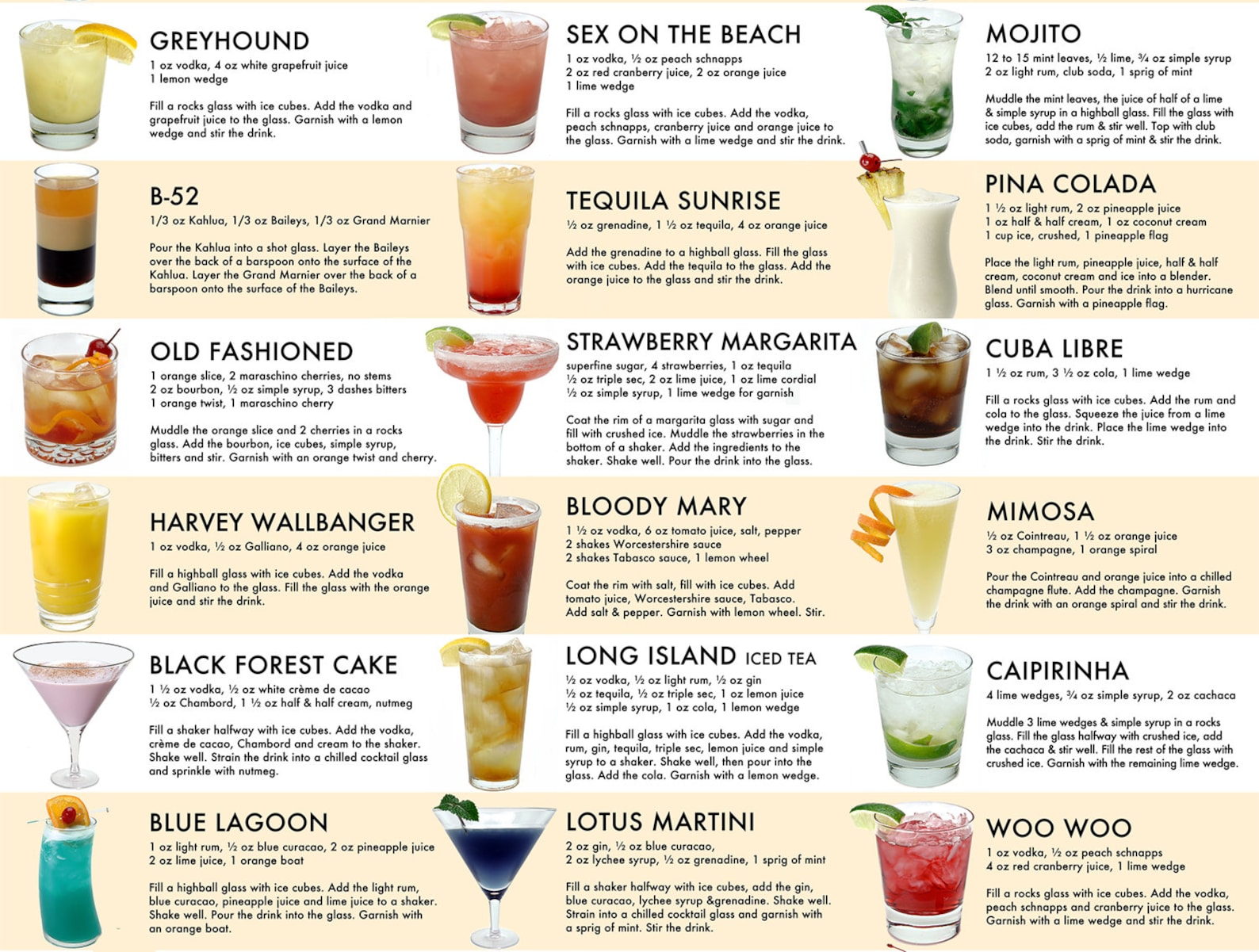 Classic Cocktails Drink Recipe Poster, Wall Art, Home Decor - Etsy